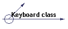 Keyboard class